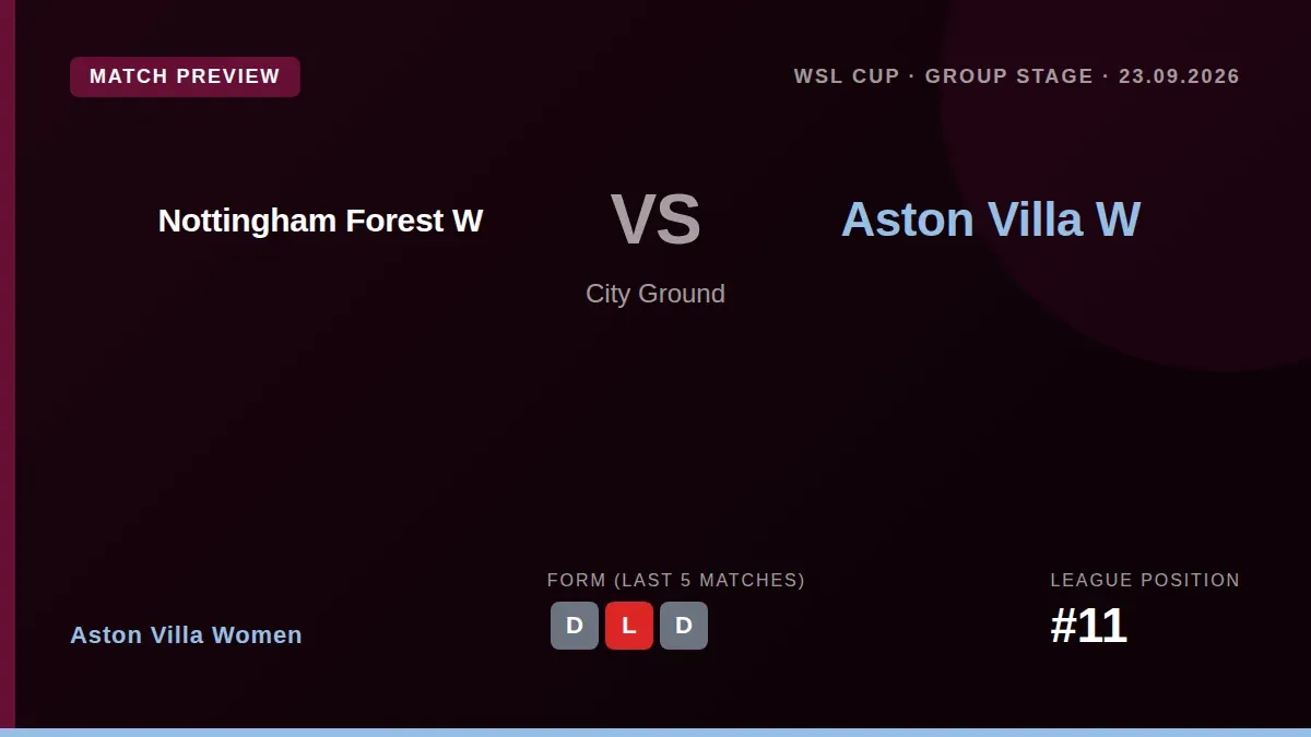 Aston Villa Women look to build on a late draw with Brighton when they visit Nottingham Forest Women in the WSL Cup group...