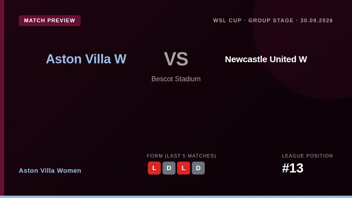 Aston Villa Women take on Newcastle United Women at Keys Park on Wednesday in the Subway Players Cup, looking to build...